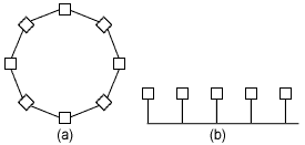 Topologien f&uuml;r Rundsende-Teilnetze